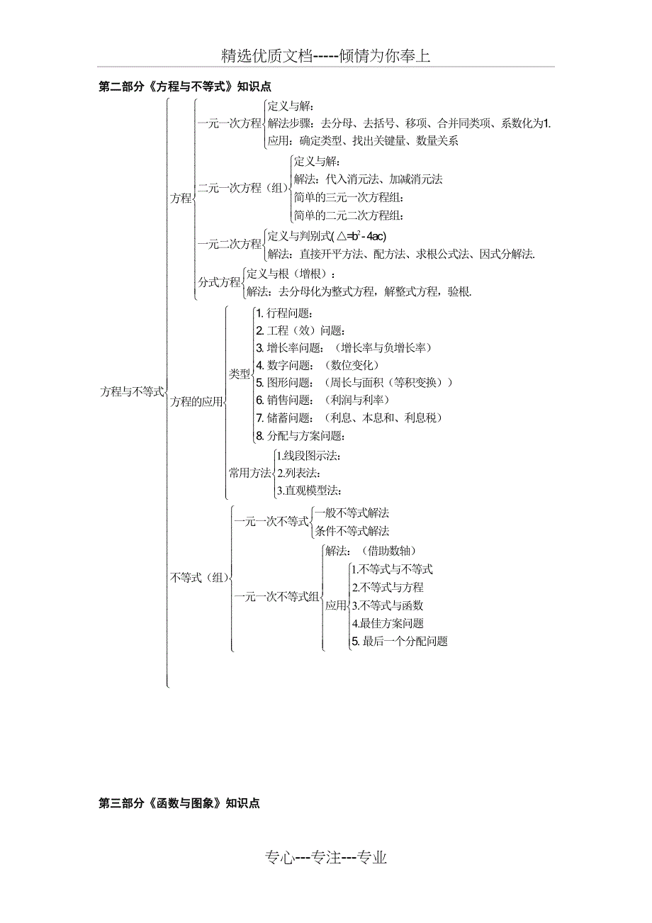初中数学知识点框架图(共13页)_第2页
