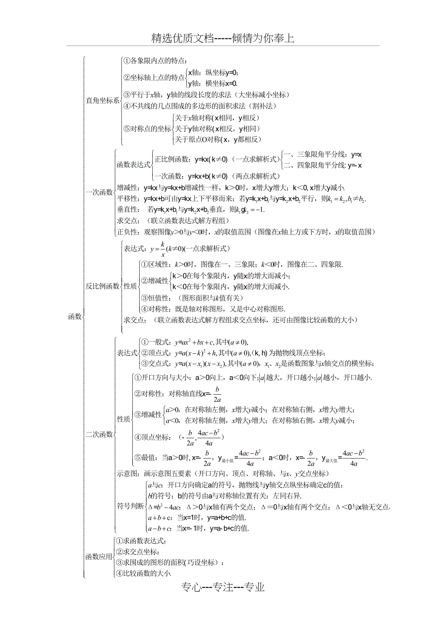 初中数学知识点框架图(共13页)_第3页