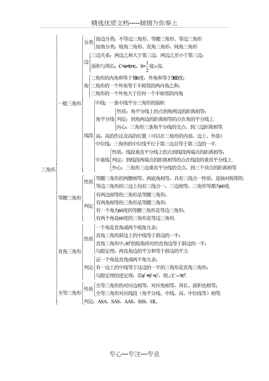 初中数学知识点框架图(共13页)_第5页