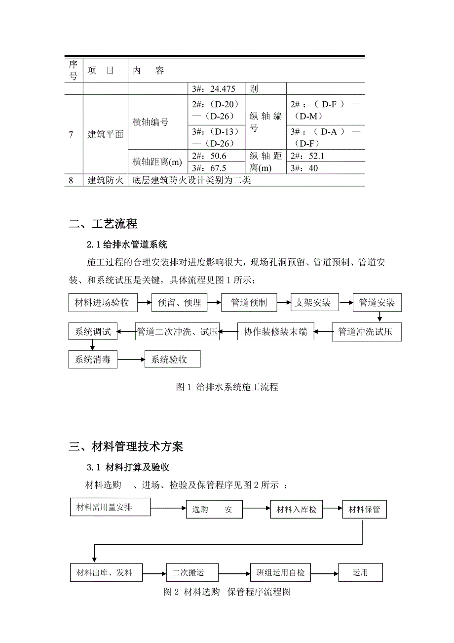 给排水工程专项施工方案.(DOC)_第2页