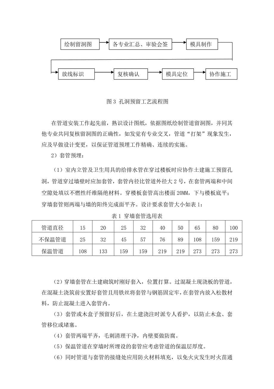 给排水工程专项施工方案.(DOC)_第4页