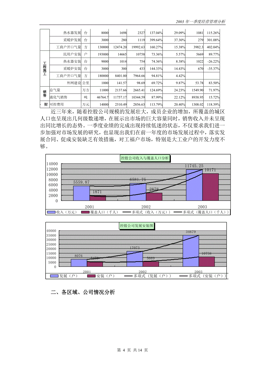 2003年一季度经营管理分析报告_第4页