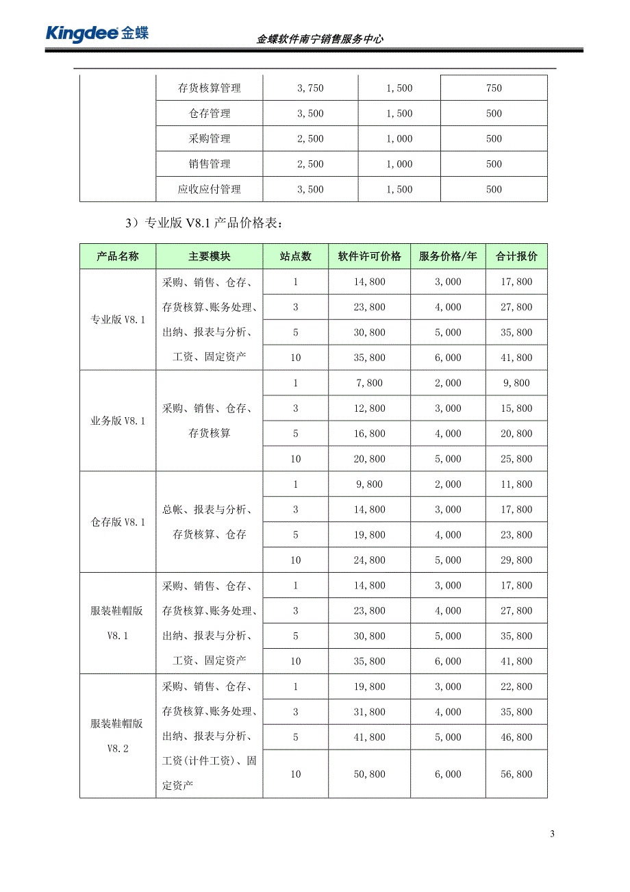 金蝶全部产品报价_第3页