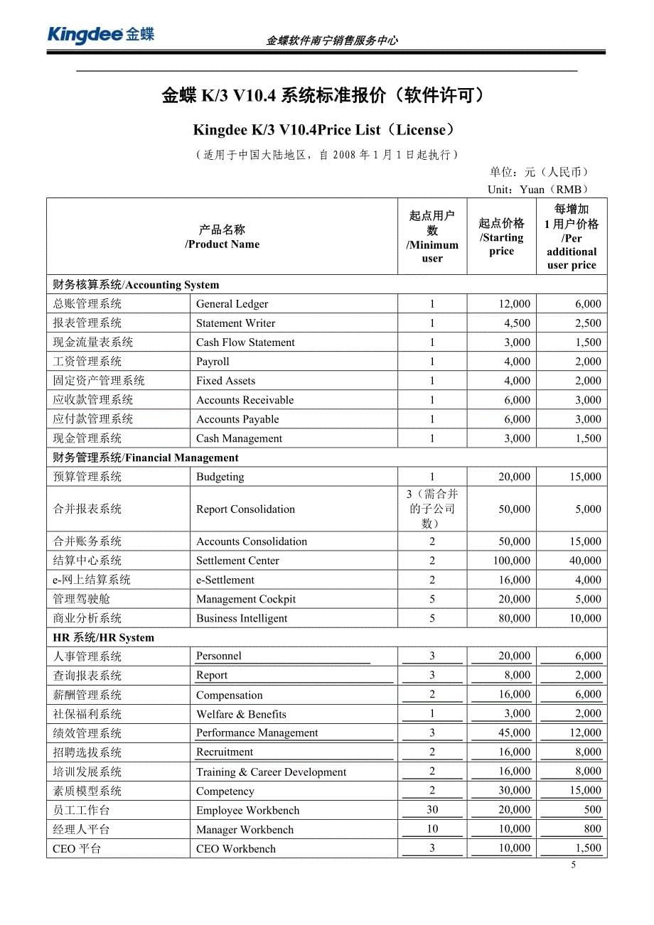 金蝶全部产品报价_第5页