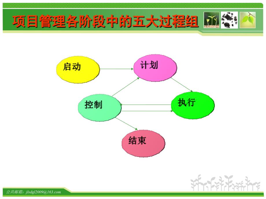 项目的集成管理课程_第4页