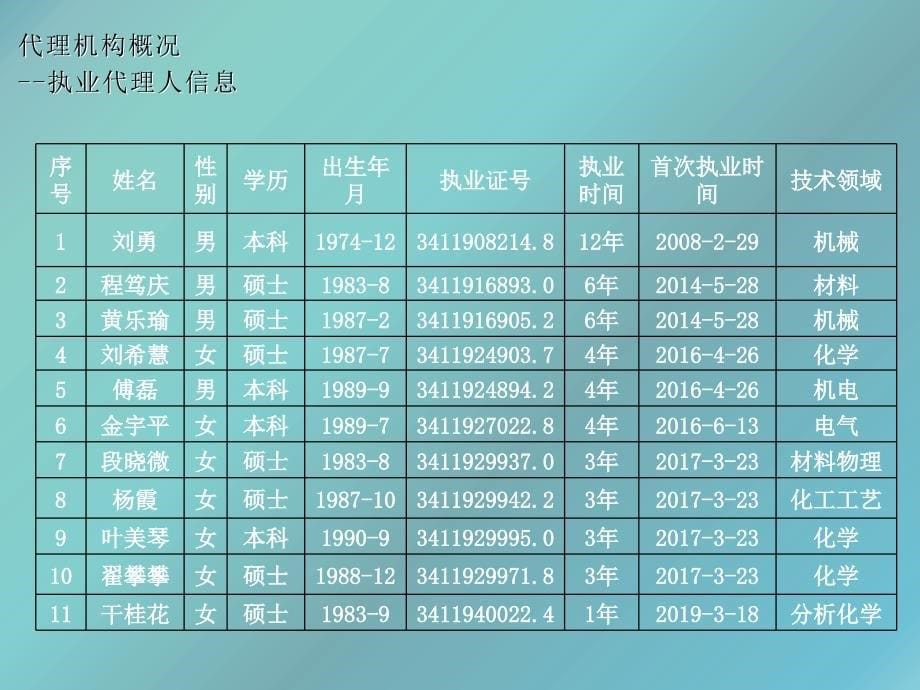 代理机构答辩PPT课件_第5页