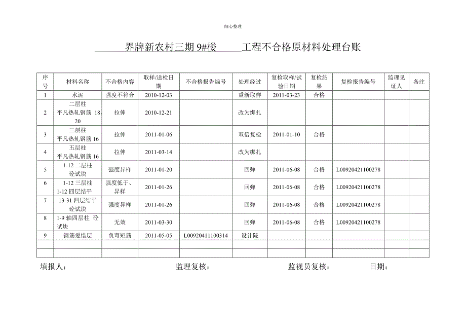 不合格原材料处理台账_第1页