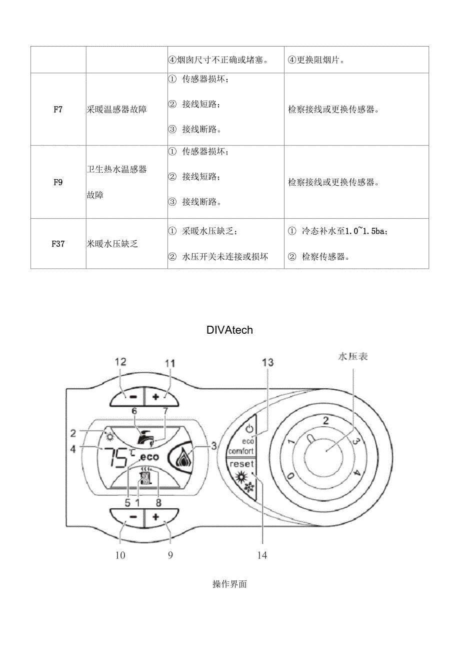 法罗力系列采暖壁挂炉常见故障处理方法河南国安热力提供_第5页