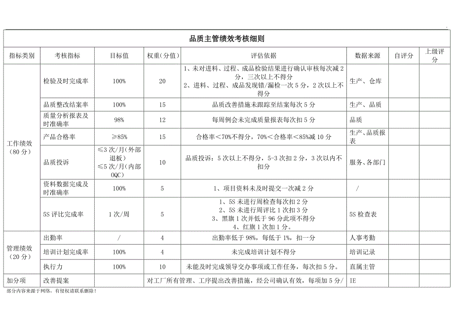 品质部KPI.doc_第1页