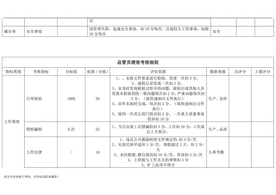 品质部KPI.doc_第2页