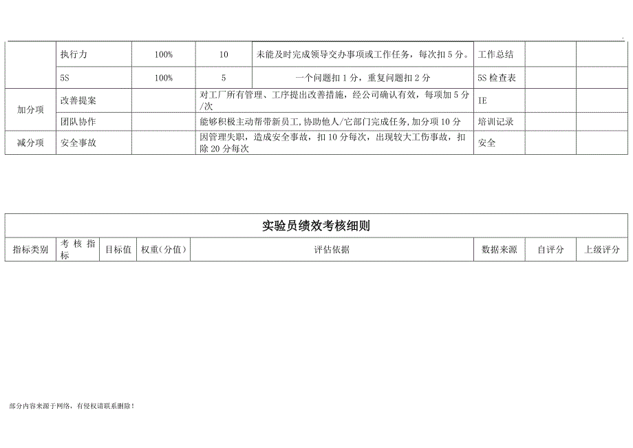 品质部KPI.doc_第3页