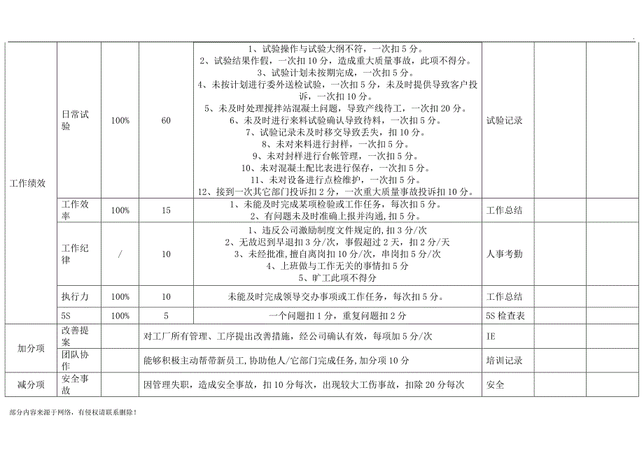 品质部KPI.doc_第4页