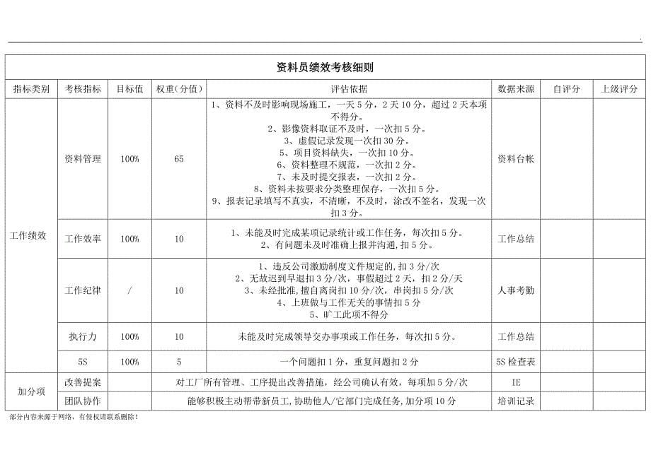 品质部KPI.doc_第5页