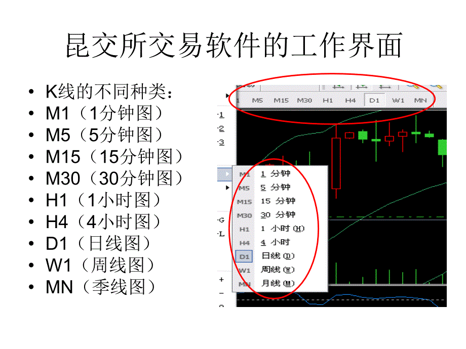 昆交所(昆交银)交易软件界面功能使用详细图解.ppt_第3页