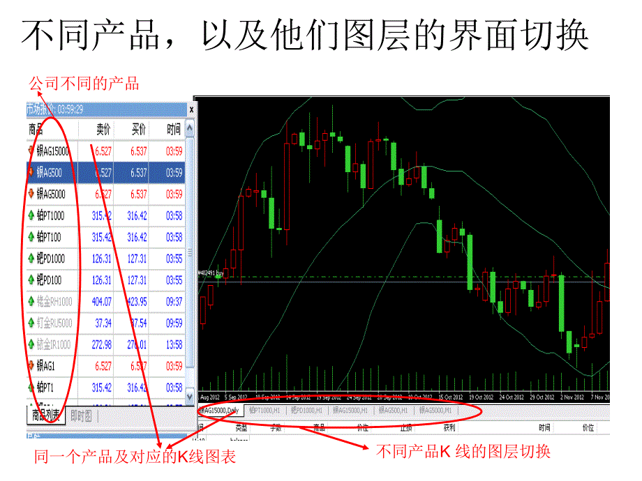 昆交所(昆交银)交易软件界面功能使用详细图解.ppt_第4页