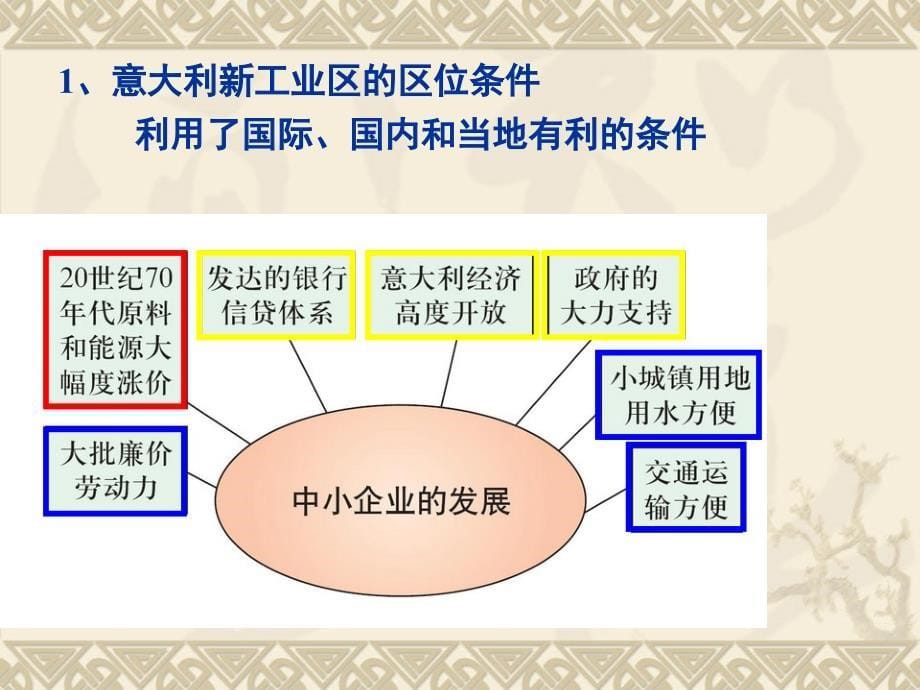 5新工业区意大利_第5页