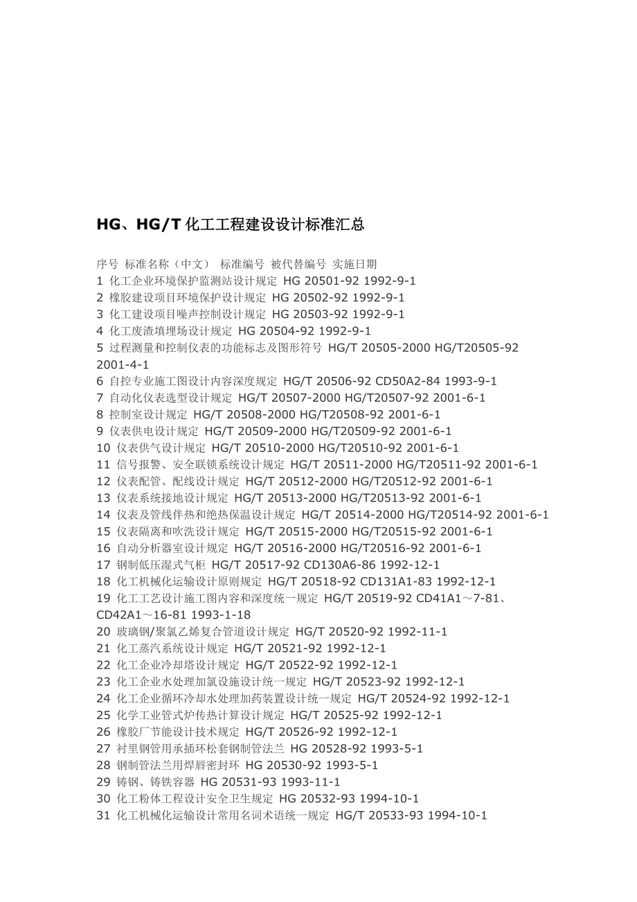 化工工程建设设计标准汇总_第1页