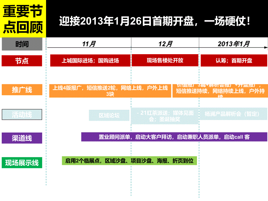 合肥祥源城营销策略总纲_第3页