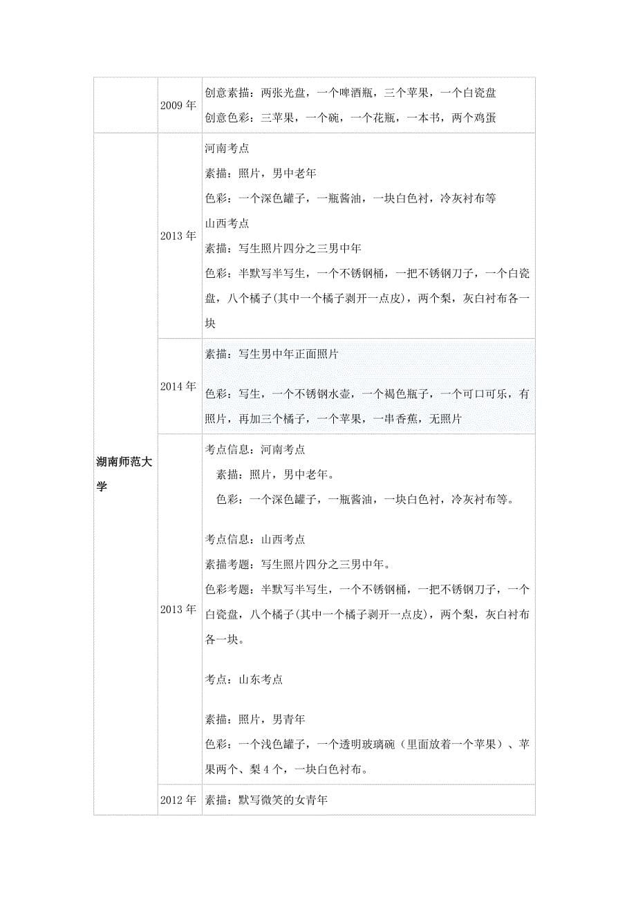 湖南各大美术院校历年美术校考单招考题汇总_第5页