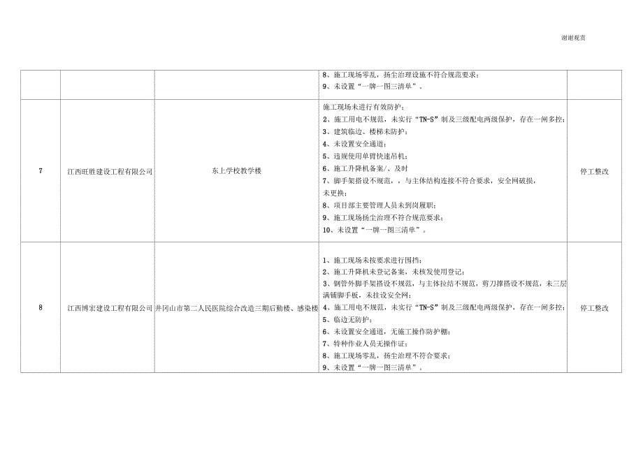 检查情况一览表_第5页