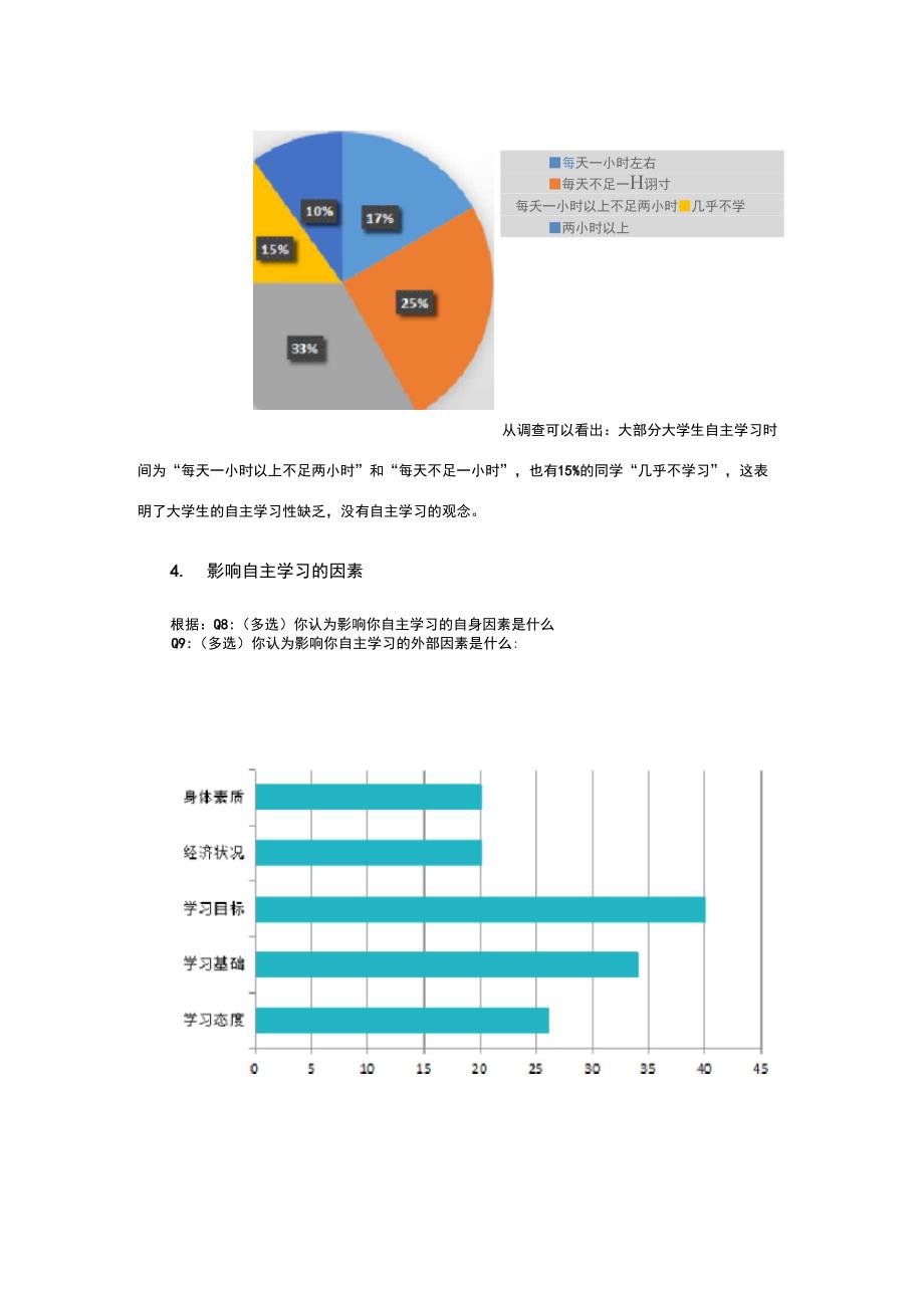 大学生自主性学习调研报告_第4页