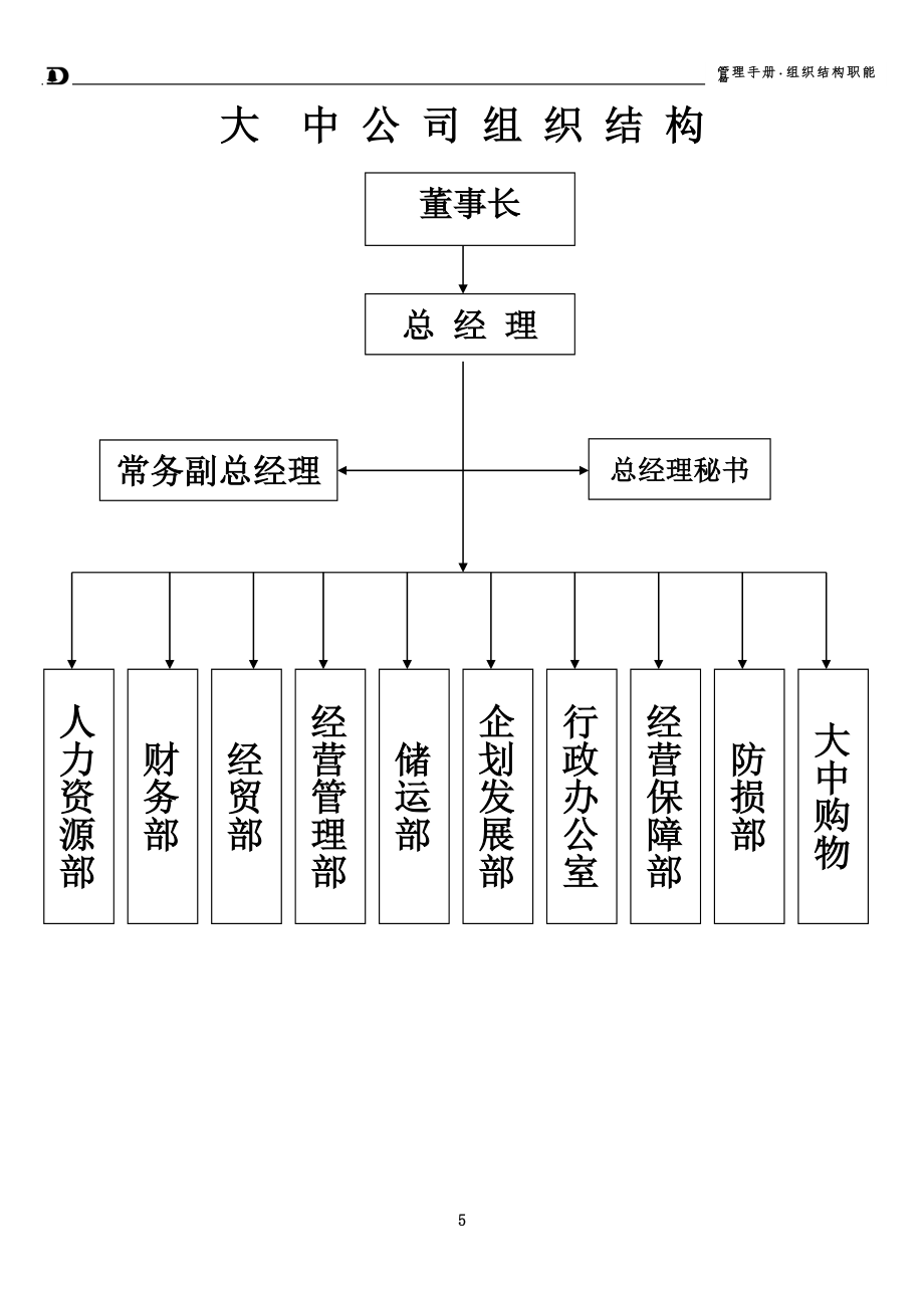 ac北京大中电器管理手册021113_第5页