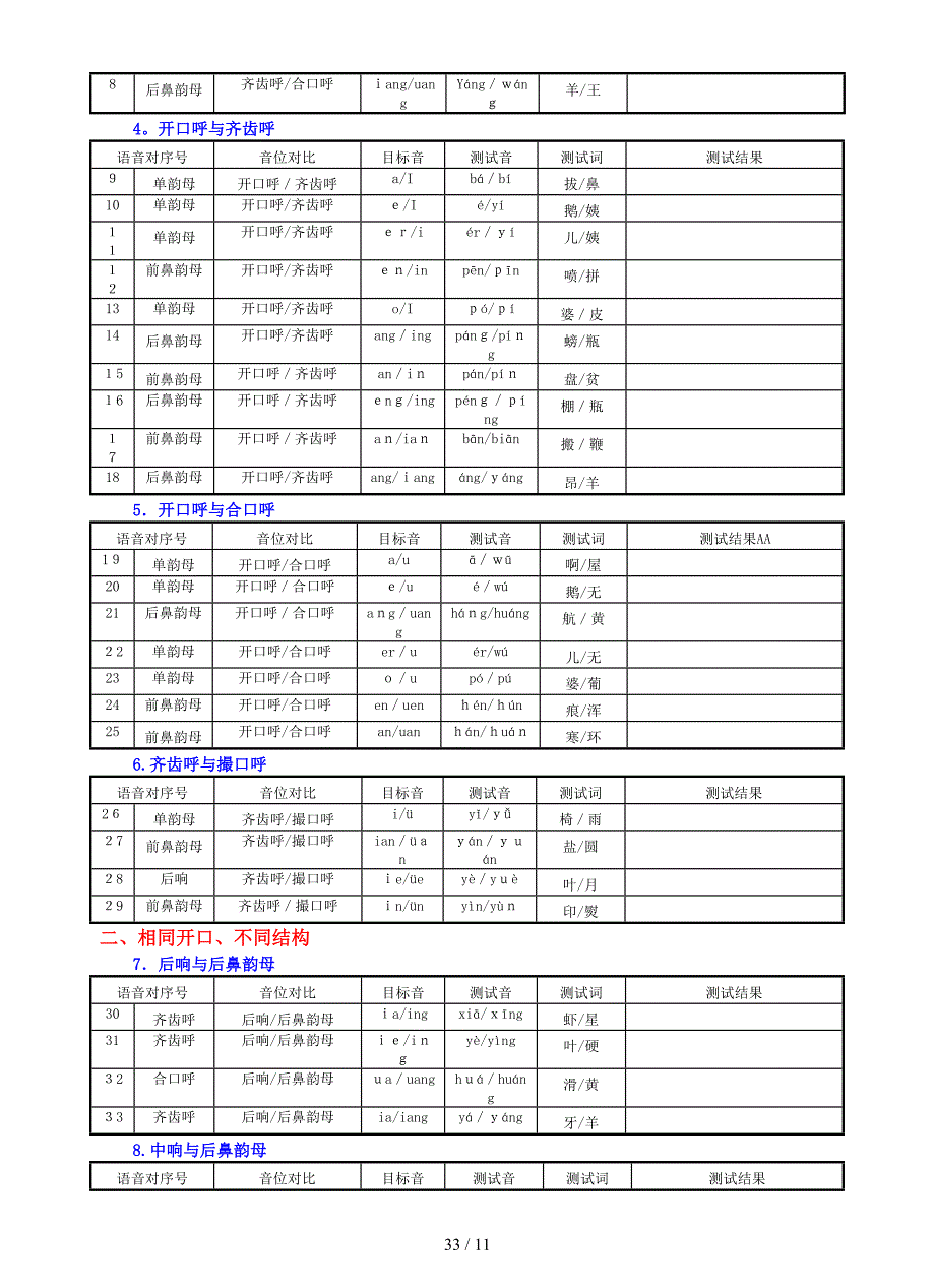 听觉理解能力评估_第3页