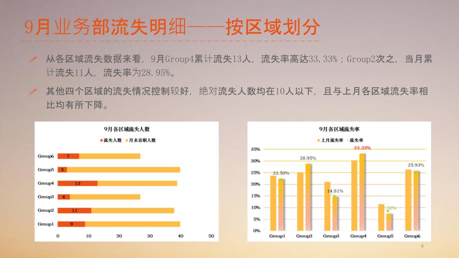 X项目人员流失分析PPT课件_第4页