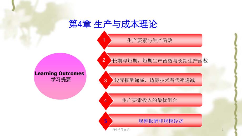 生产与成本理论课件_第1页