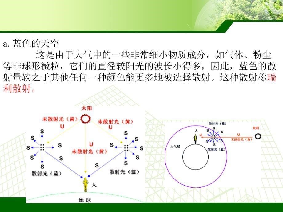 大气的基本特征ppt课件_第5页