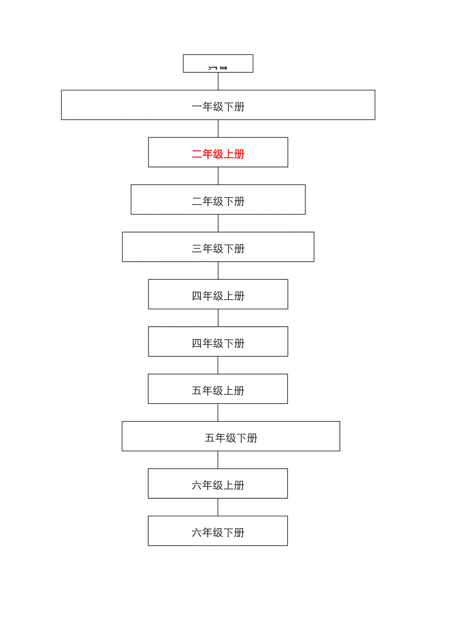 人教版小学数学知识框架_第3页