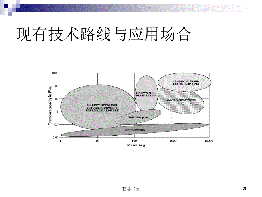 电子冷却调研专业知识_第3页