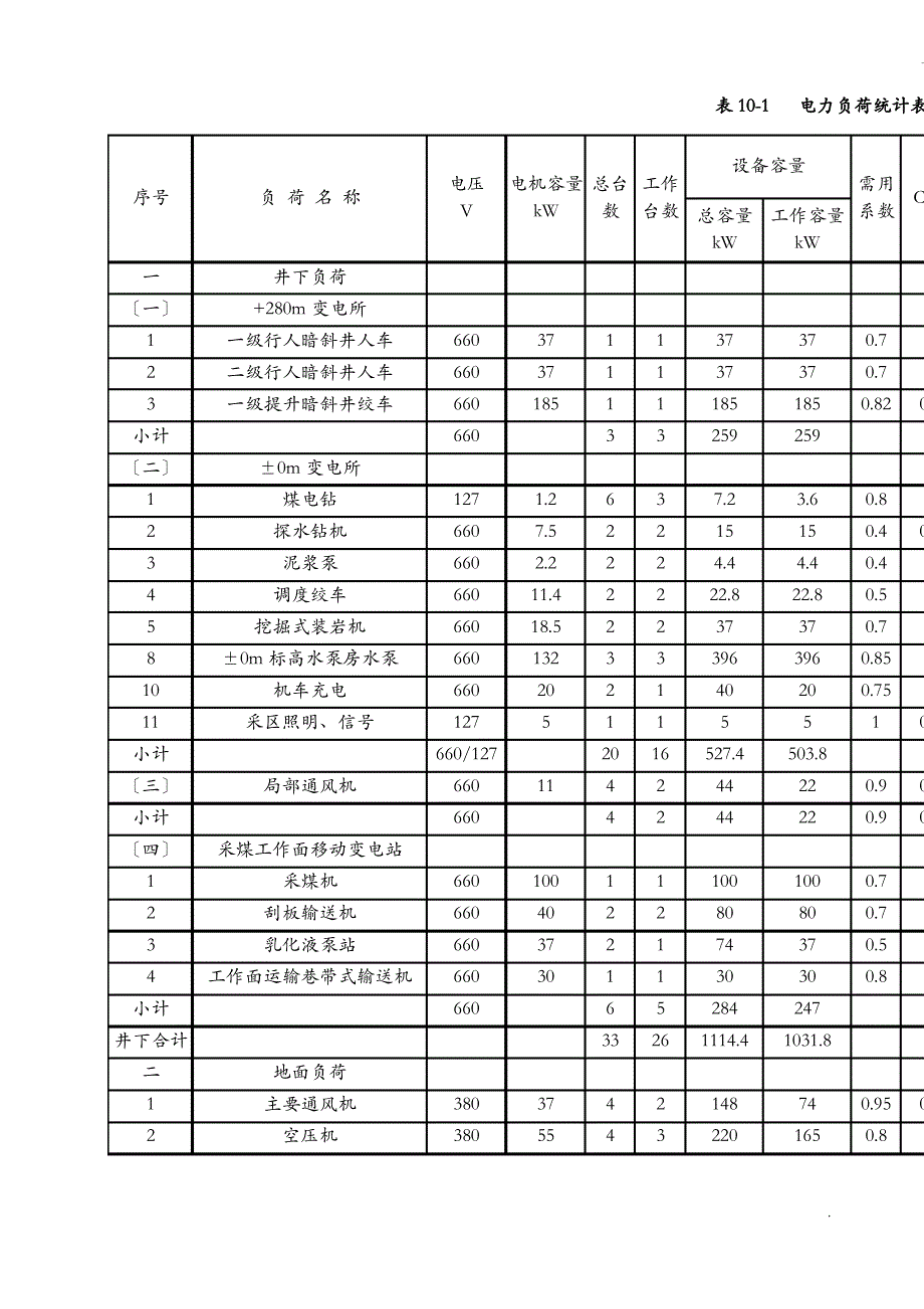 2019煤矿矿井供电设计_第3页