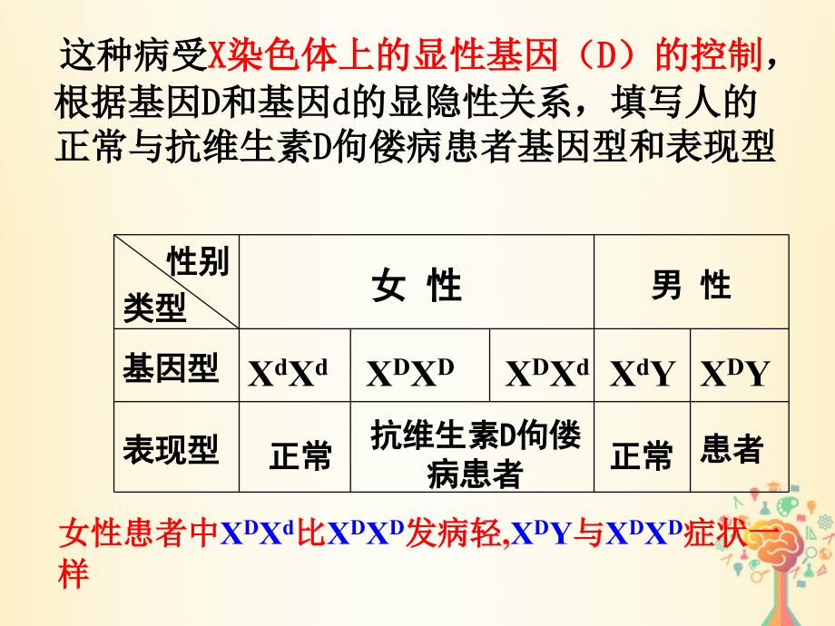 江西省吉安县高中生物第二章基因和染色体的关系2.3伴性遗传课时2课件新人教版必修_第4页