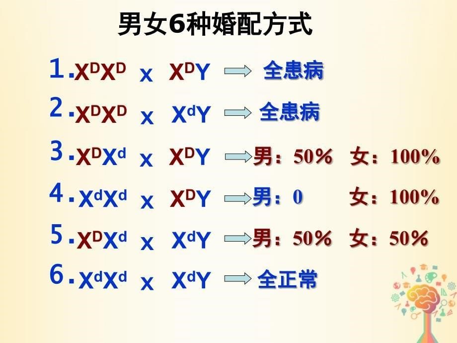 江西省吉安县高中生物第二章基因和染色体的关系2.3伴性遗传课时2课件新人教版必修_第5页