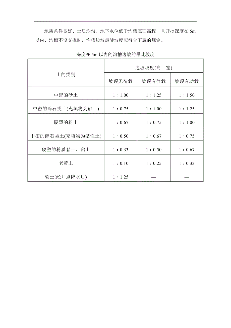 管槽开挖坡度_第1页