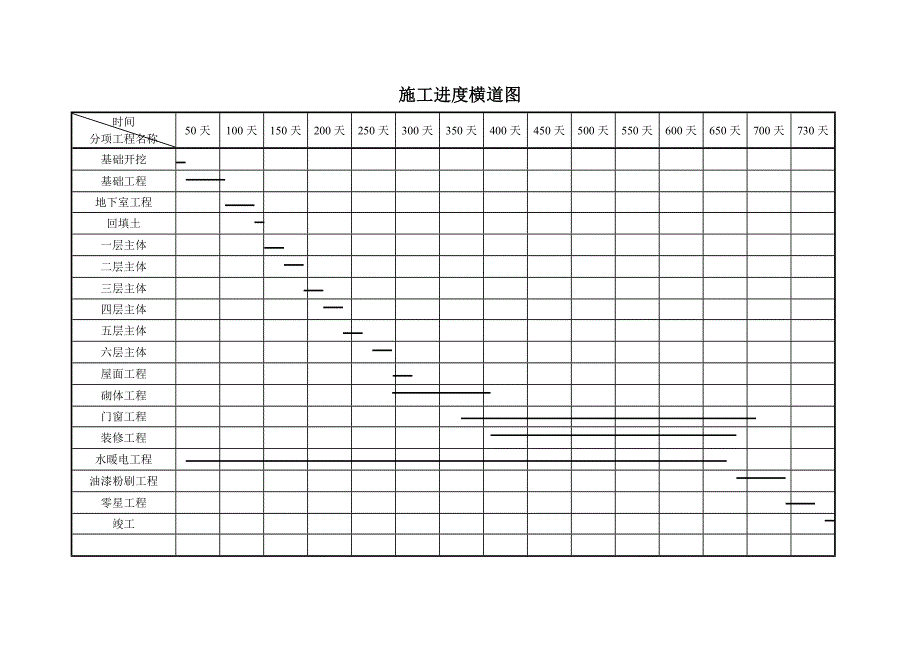 施工进度横道图_第2页