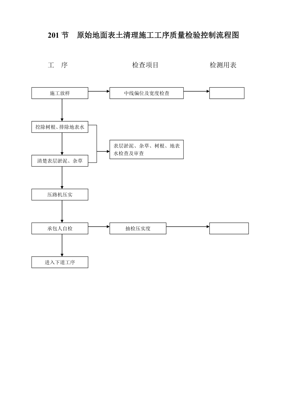 公路建设工程质量控制流程图_第3页