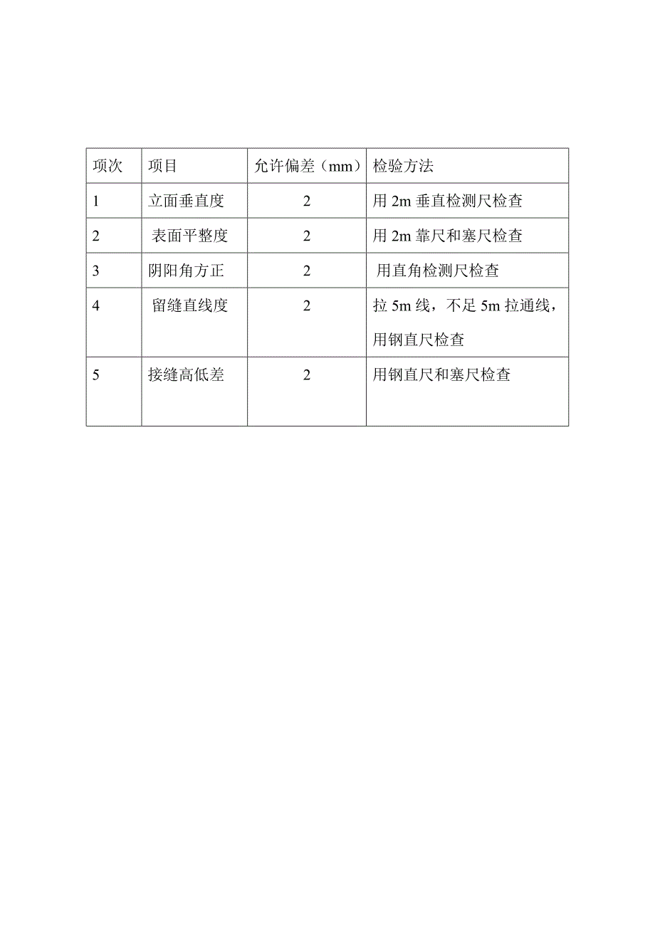 烤漆玻璃施工工艺.doc_第4页