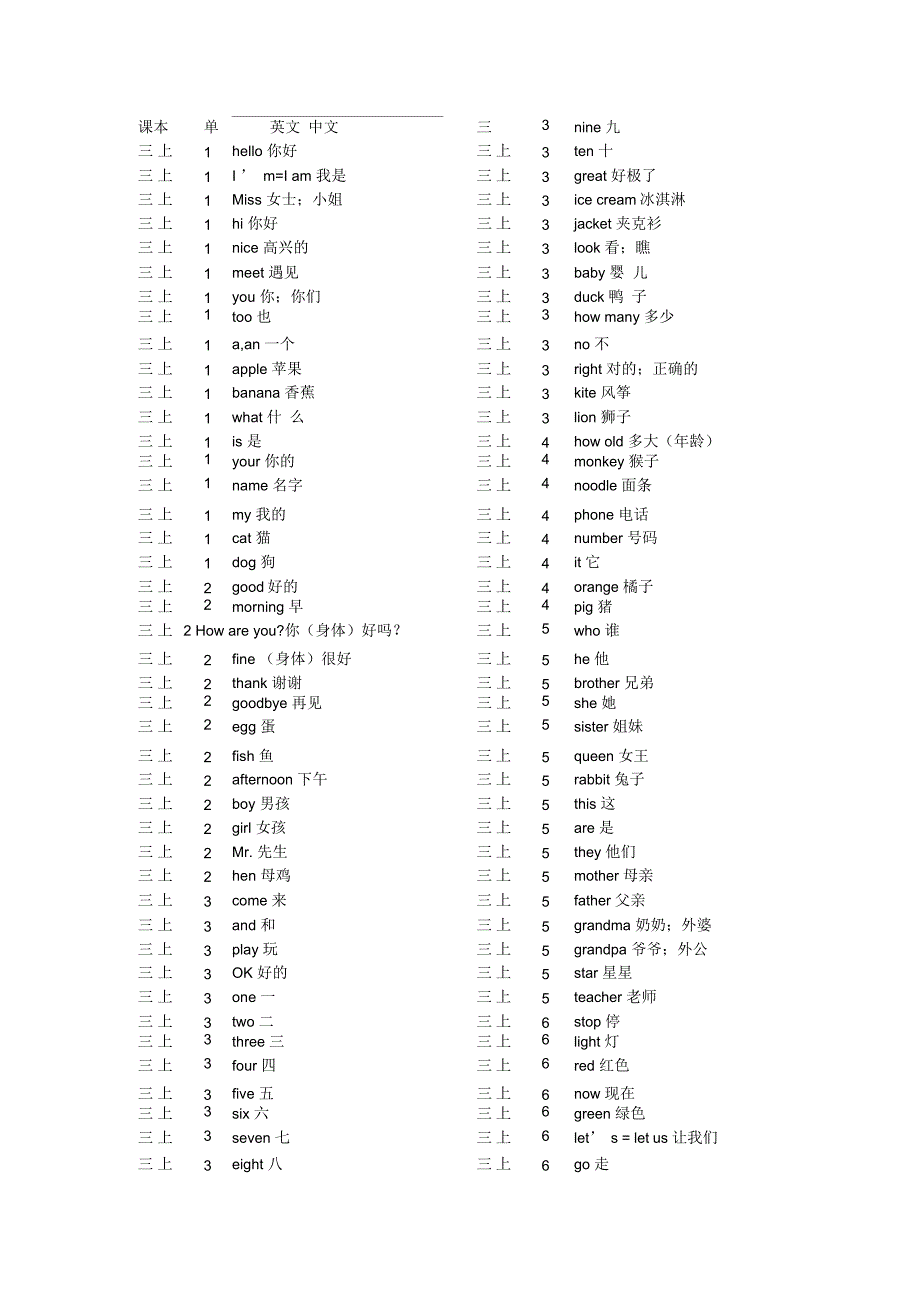 闽教版小学英语单词总表_第1页