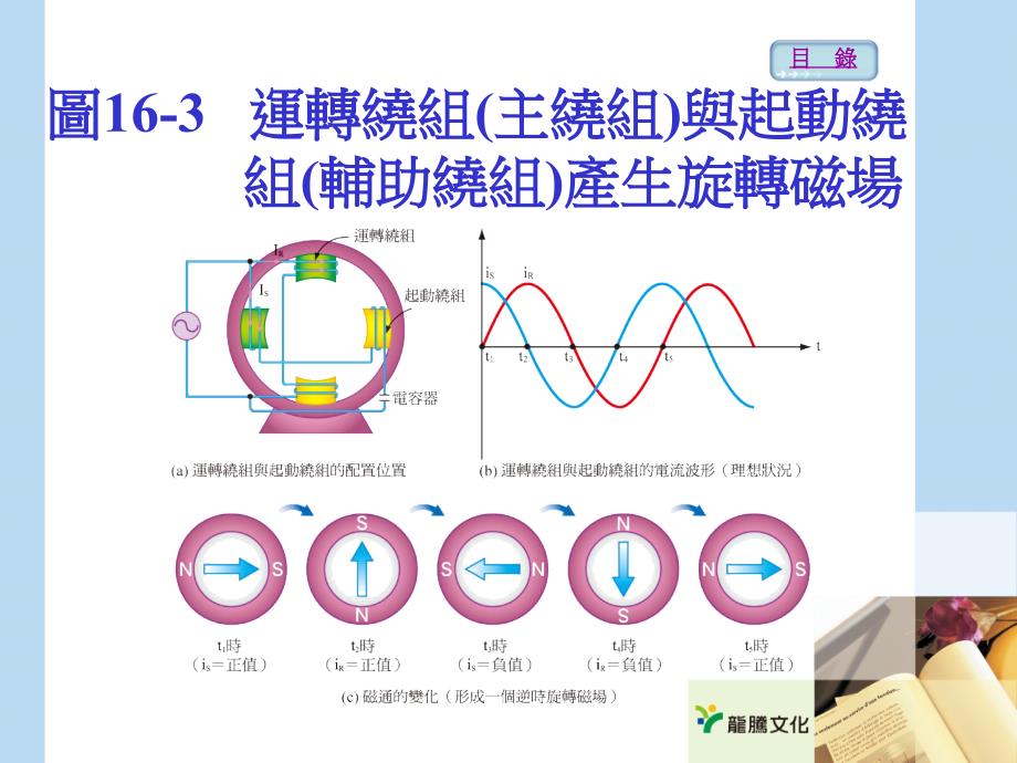 单相感应电动机_第3页