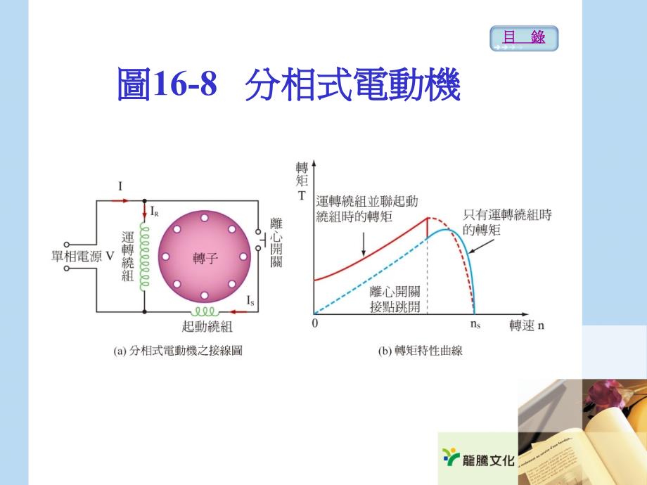 单相感应电动机_第4页