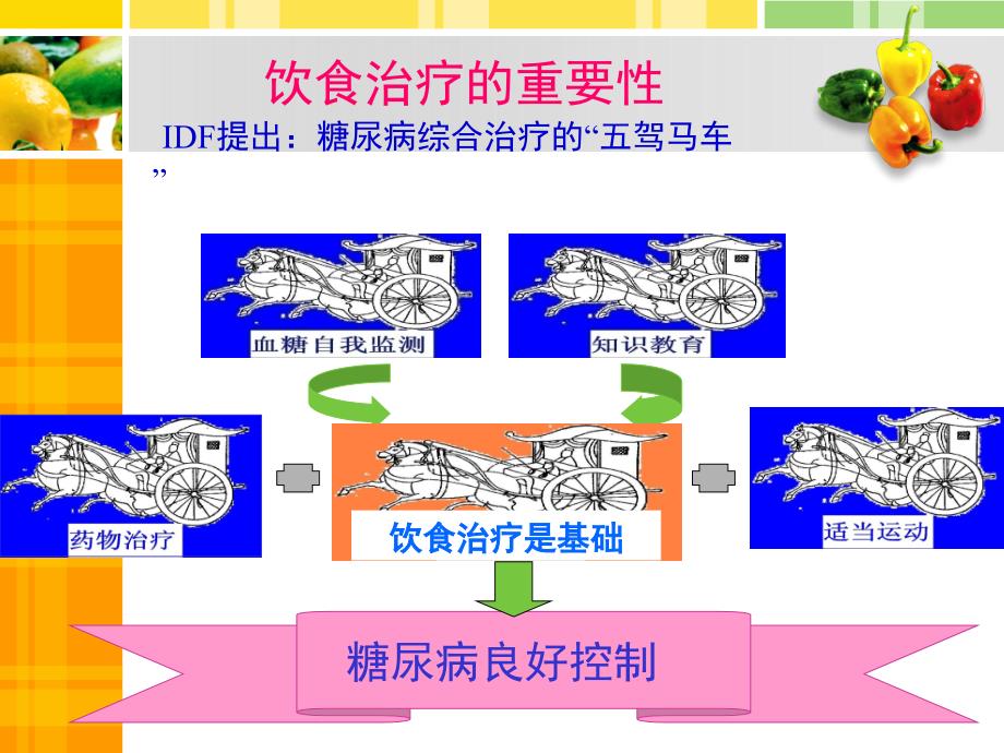 精美的糖尿病饮食指导ppt课件_第2页