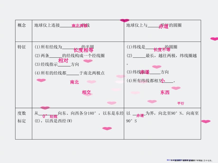 2022高三地理二轮复习第一讲地球和地图课件新人教版_第4页