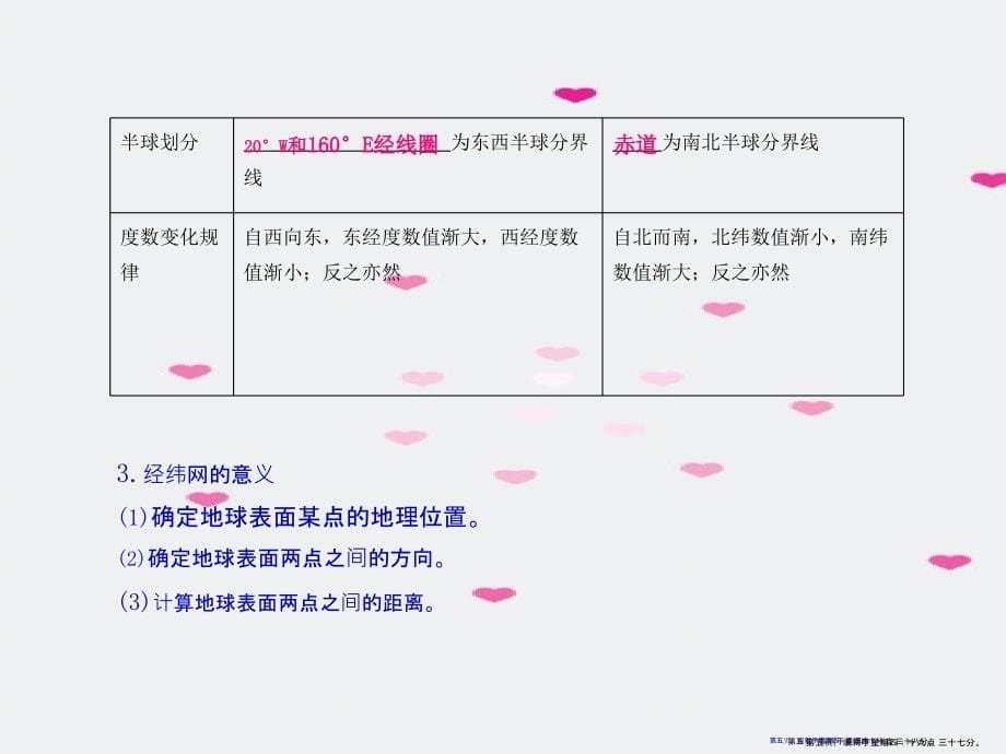 2022高三地理二轮复习第一讲地球和地图课件新人教版_第5页