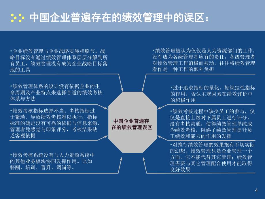 战略绩效管理操作手册课件_第4页