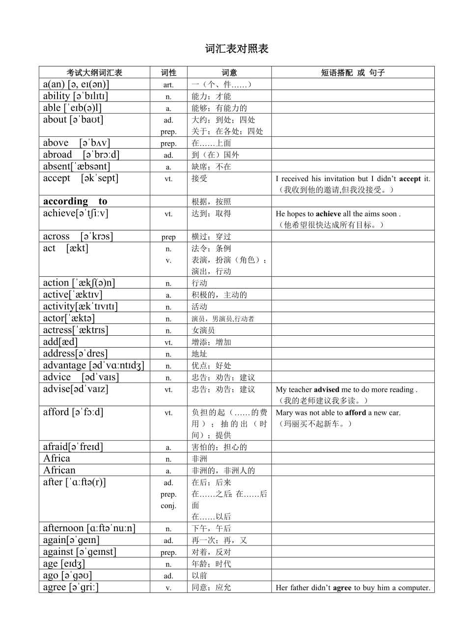 年超完整版中考英语词汇对照表3优质资料_第2页