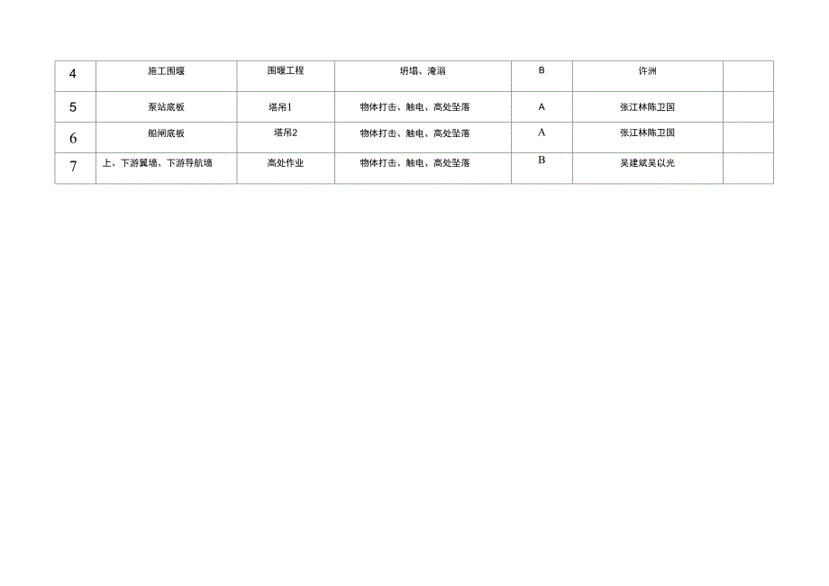 建筑安全资料夹：5.月监控点_第2页