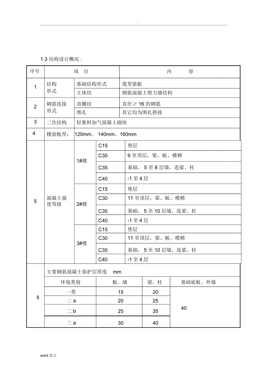 重大危险源专项施工设计方案_第4页