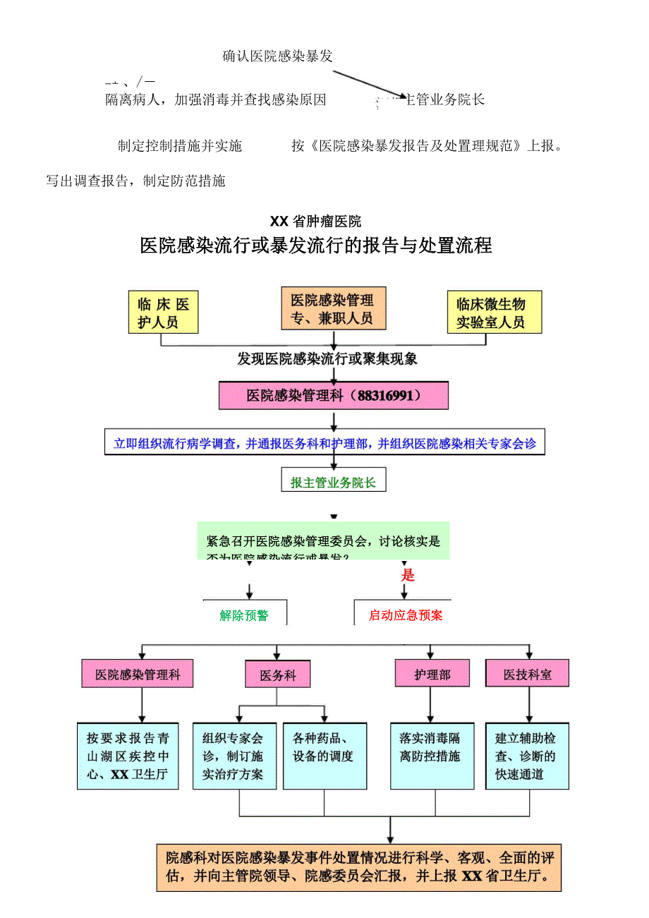 4医院感染管理应急预案_第4页